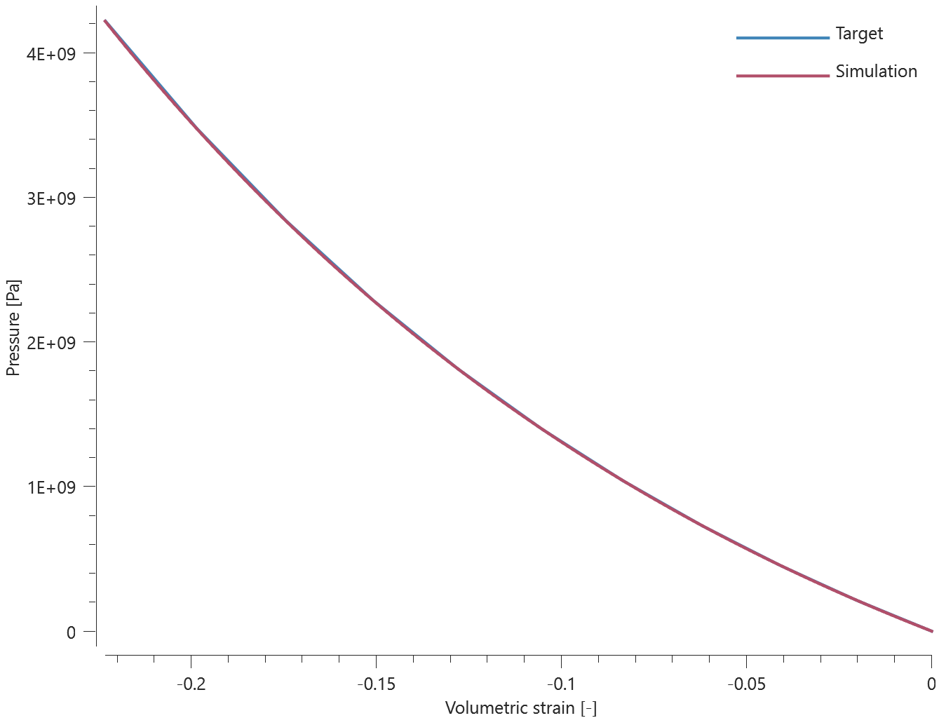 mat_jh_ceramic_pressure-volume_relationship_compression