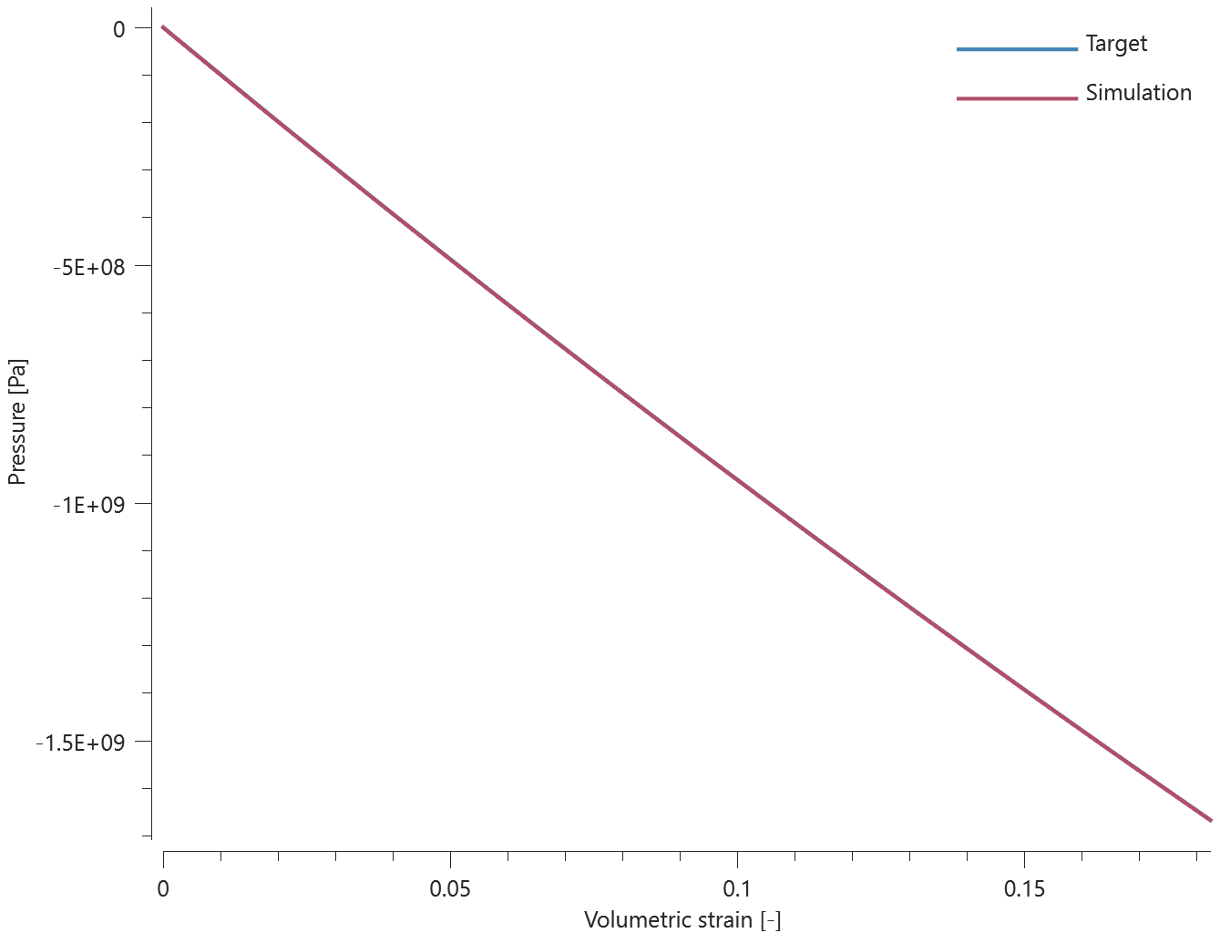 mat_jh_ceramic_pressure-volume_relationship_expansion