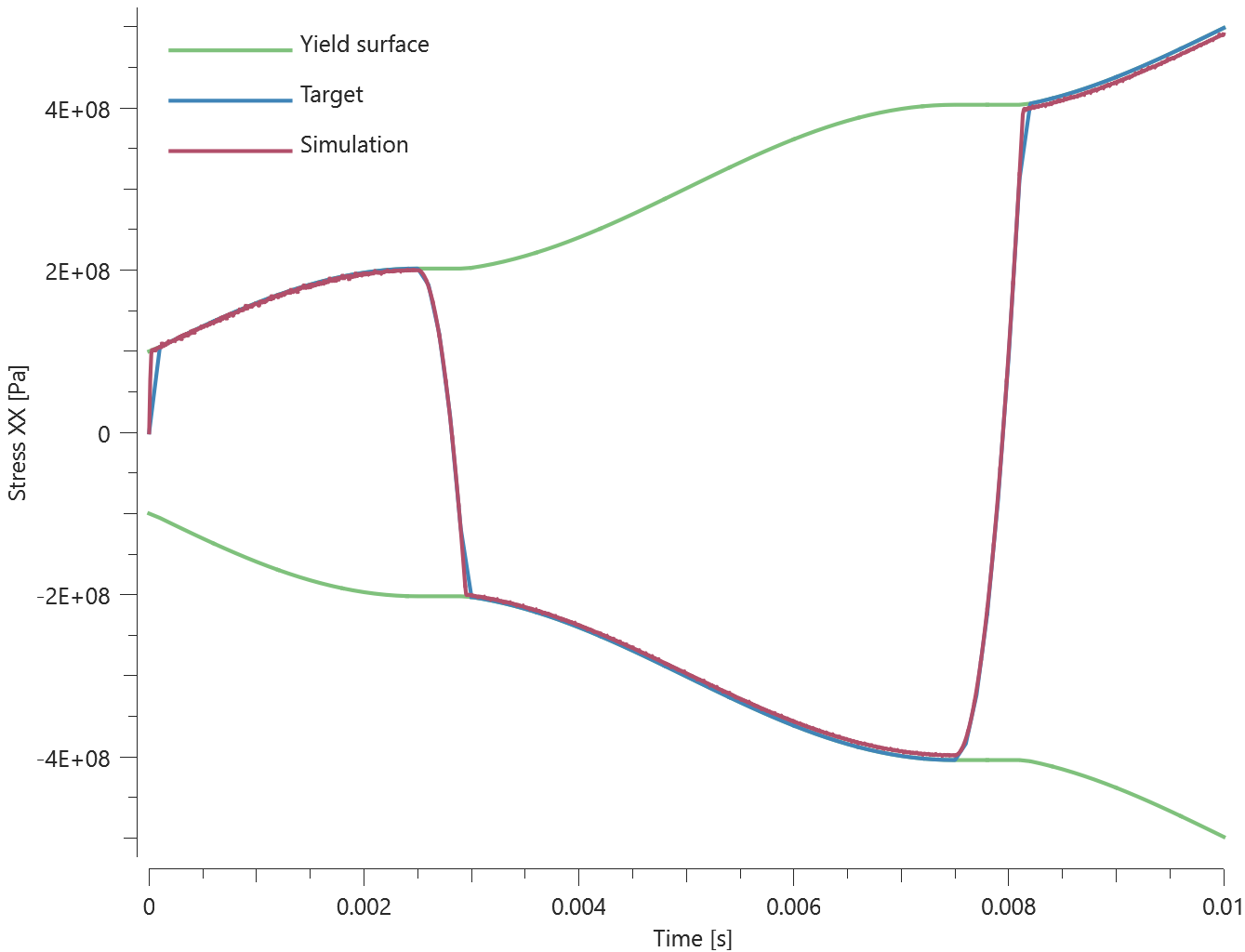 mat_metal_isotropic_and_kinematic_hardening_iso