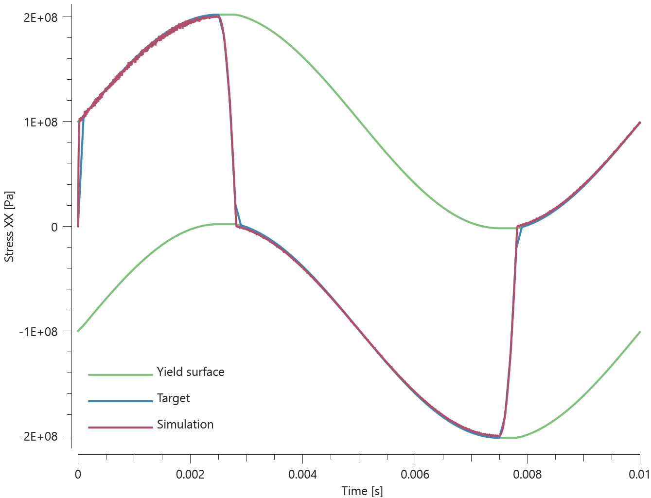 mat_metal_isotropic_and_kinematic_hardening_kin