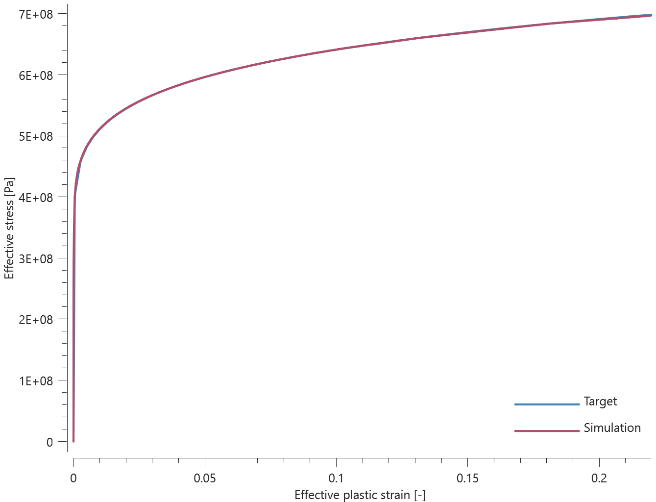 mat_metal_strain_rate_effect