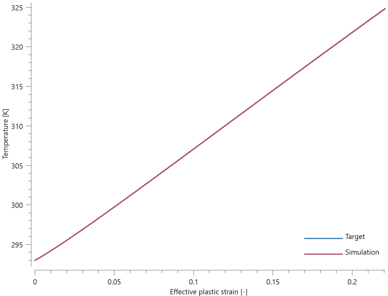 mat_metal_thermal_softening_effect_temperature