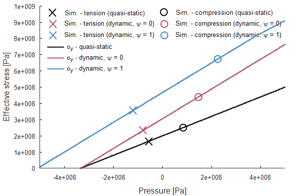 mat_mmc_strain_rate_effects