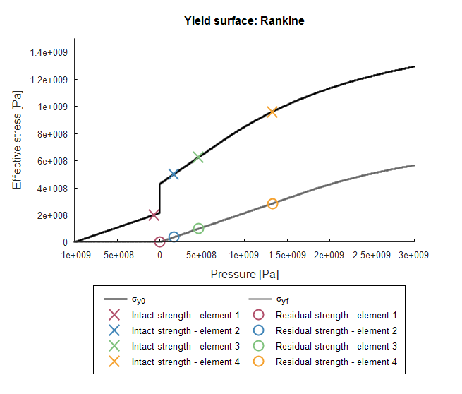 mat_mmc_yield_and_failure_surface_R