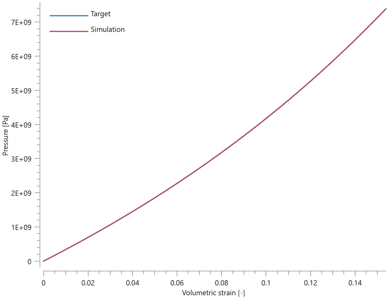 mat_mmc_ost_pressure_vs_volumetric_strain_sph