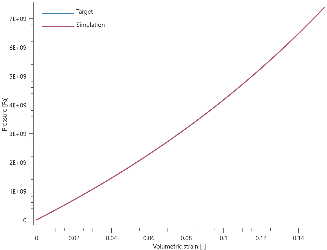 mat_mmc_ost_pressure_vs_volumetric_strain