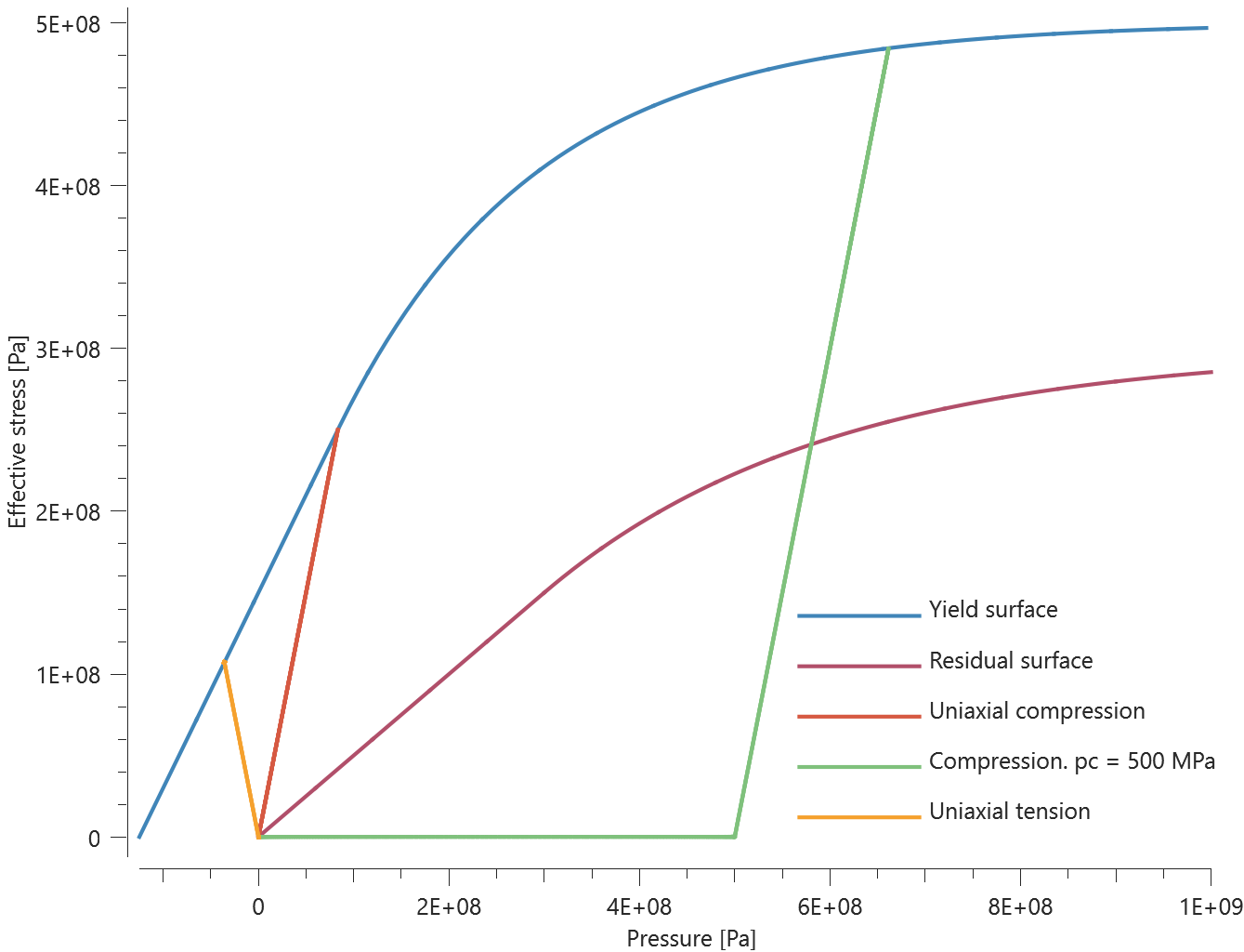 mat_mmc_ost_yield_surface