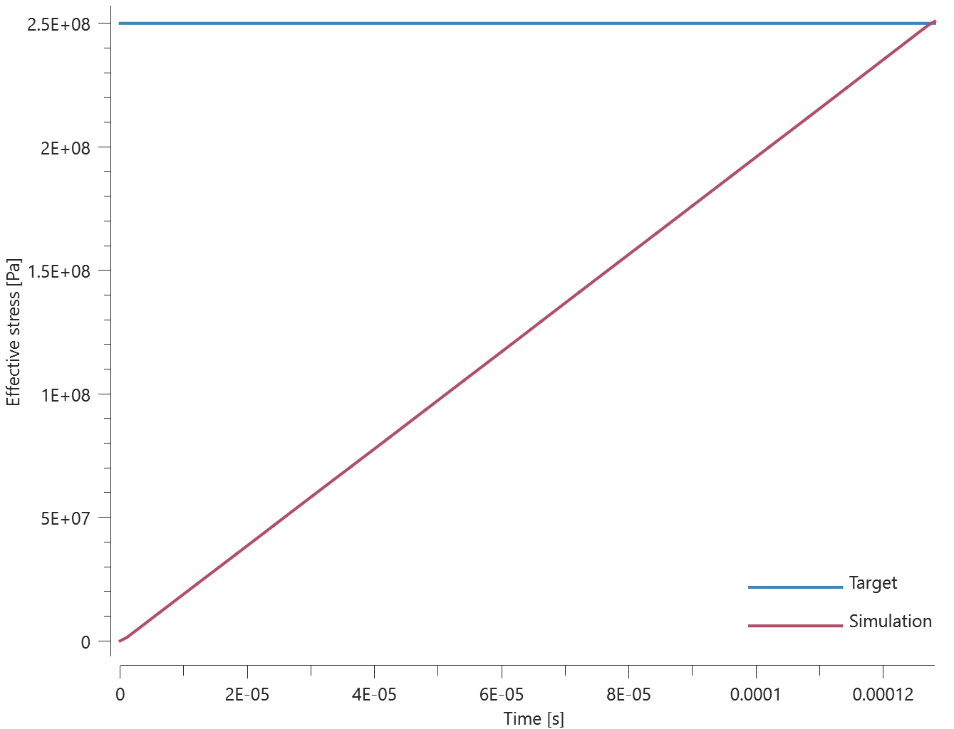 mat_mmc_ost_uniaxial_strengths_comp