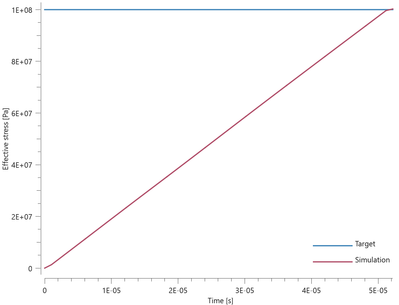 mat_mmc_ost_uniaxial_strengths_tens