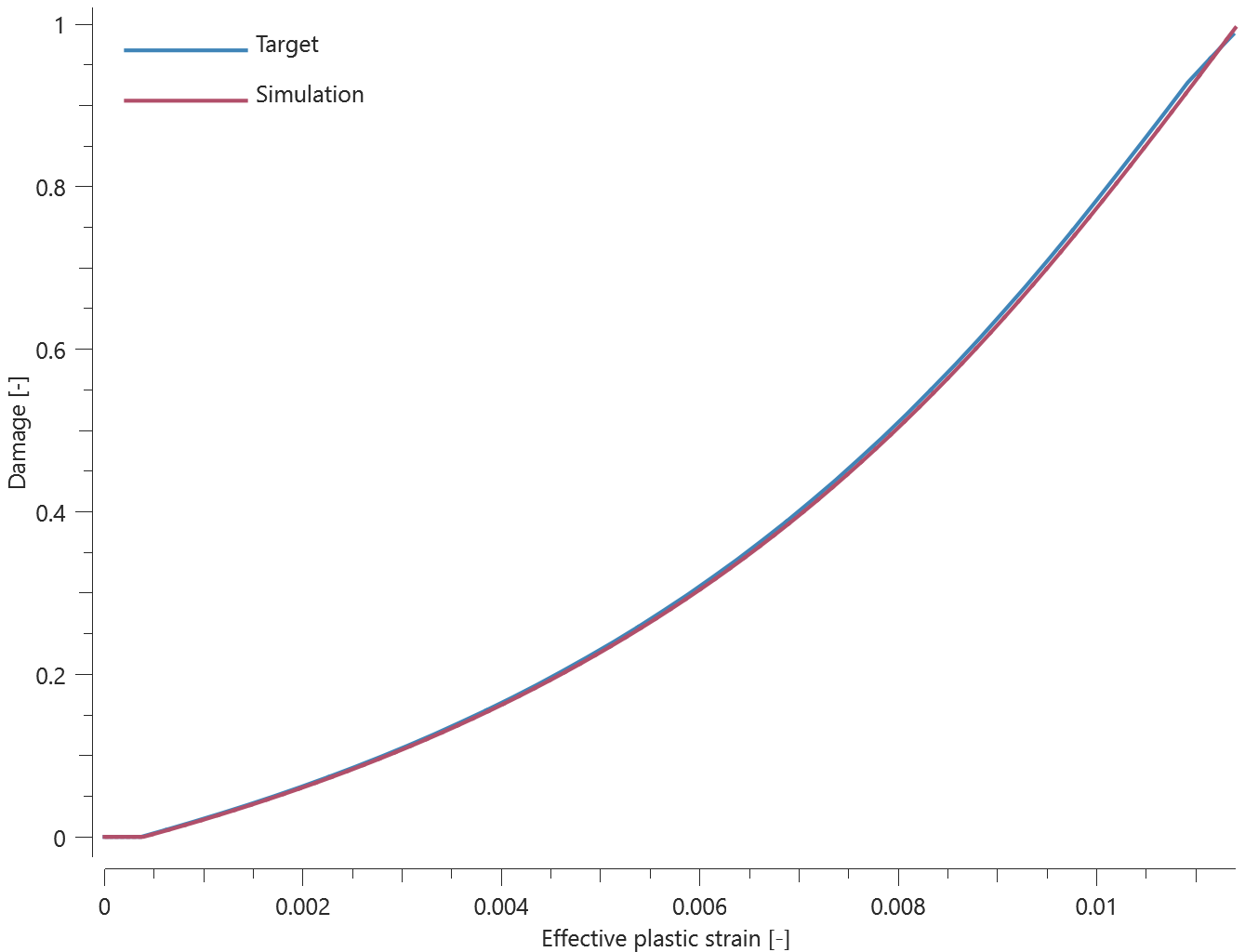 mat_mm_concrete_test1_2