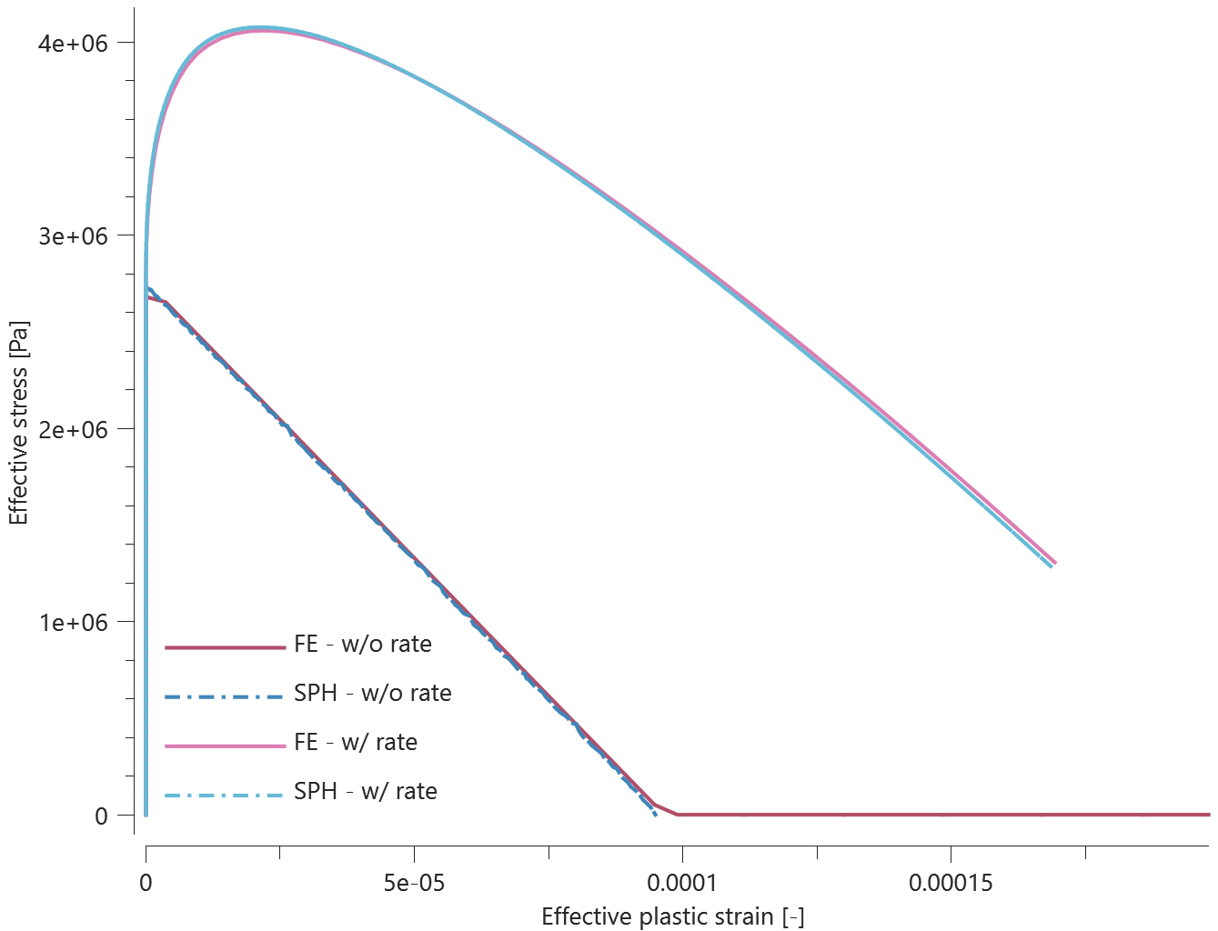 Effective plastic stress vs effective plastic strain, exp