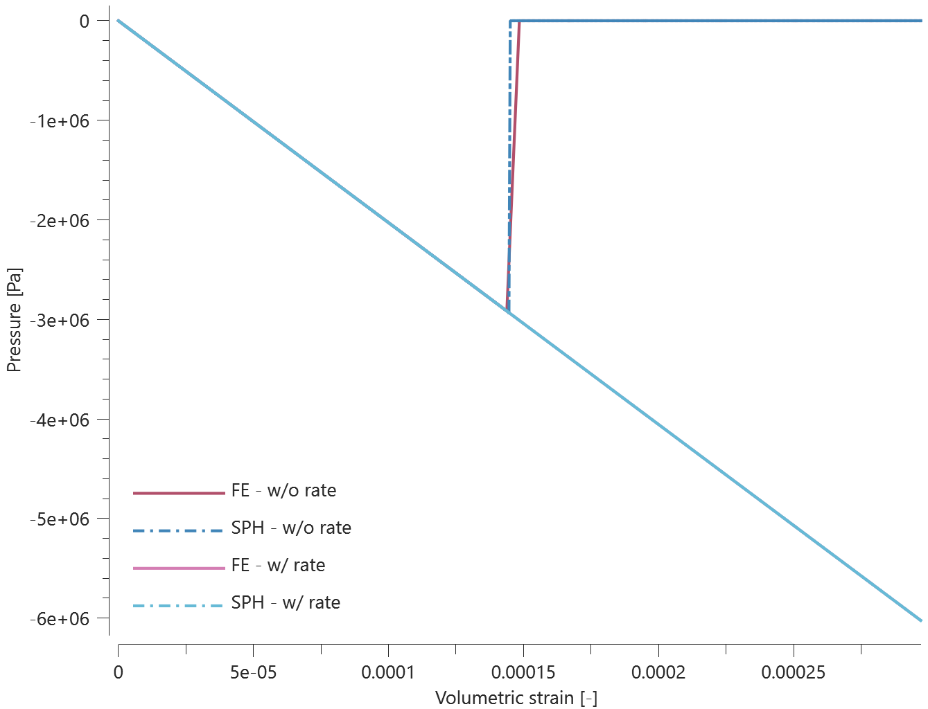 Pressure vs Volumetric strain, exp