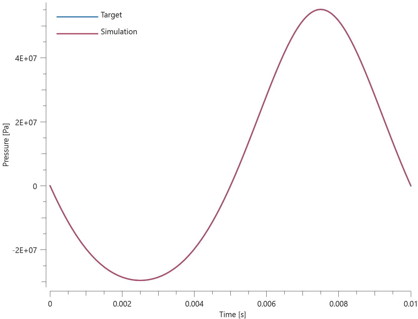 mat_mooney_rivlin_elasticity_pressure