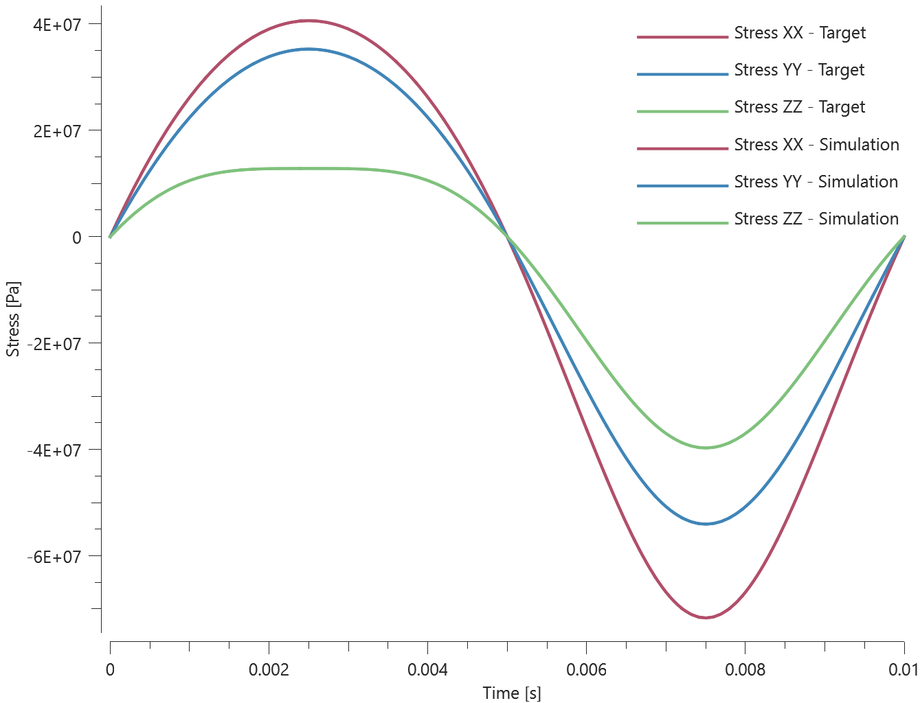 mat_mooney_rivlin_elasticity_stress