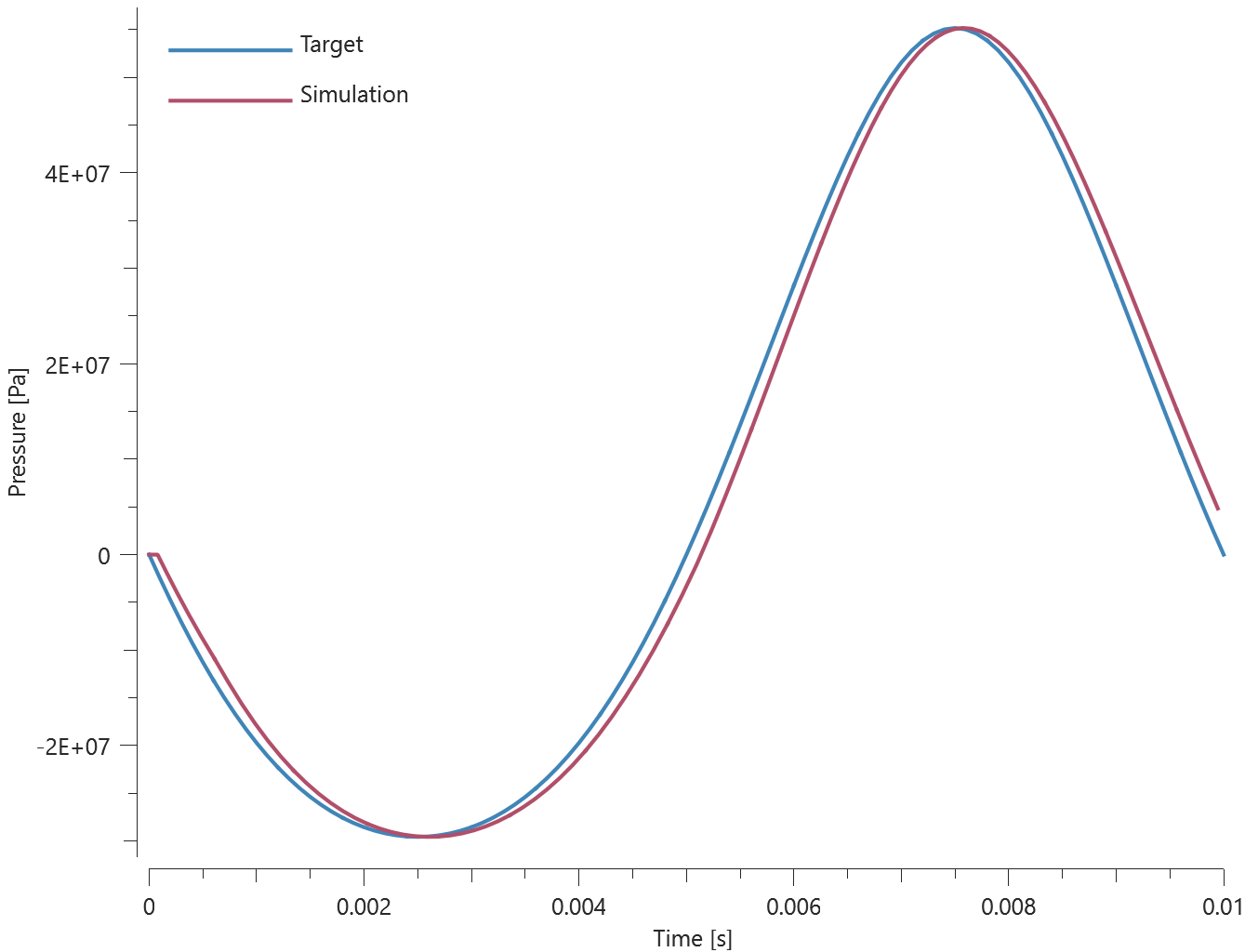 mat_mooney_rivlin_visco-elasticity_pressure