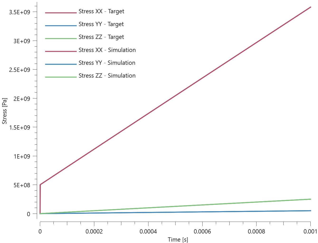 mat_multilayer_orthotropic_strain_rate_effects