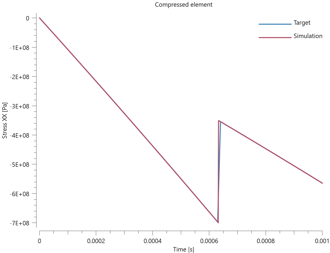 mat_orthotropic_fiber_failure_criterion_compression