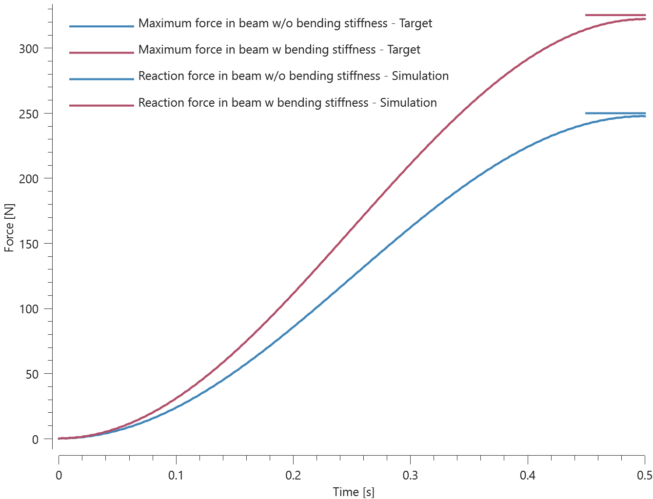 mat_rebar_bending_stiffness