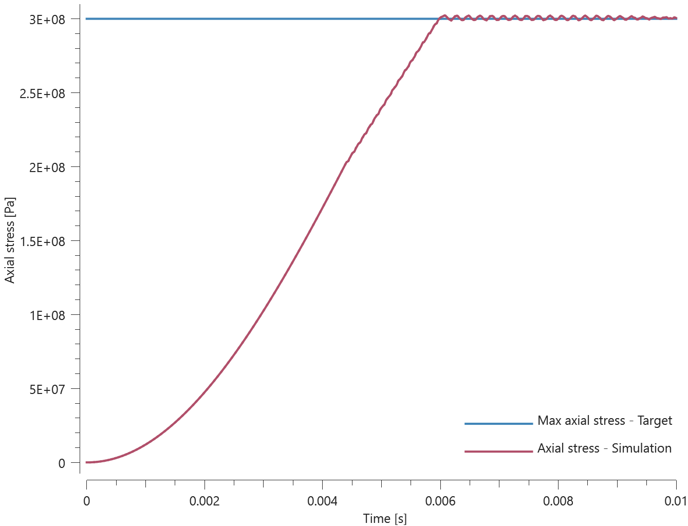 mat_rebar_max_shear_stress