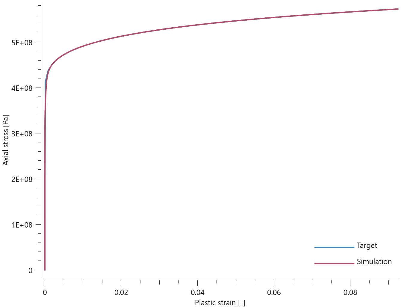 mat_rebar_strain_rate_effect