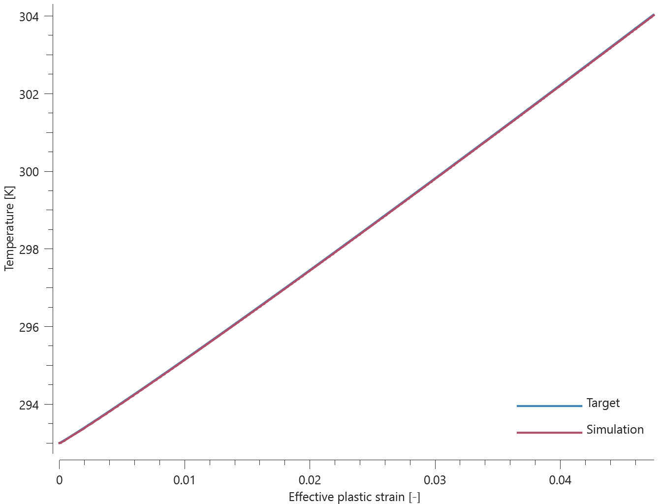 mat_za_bcc_temperature