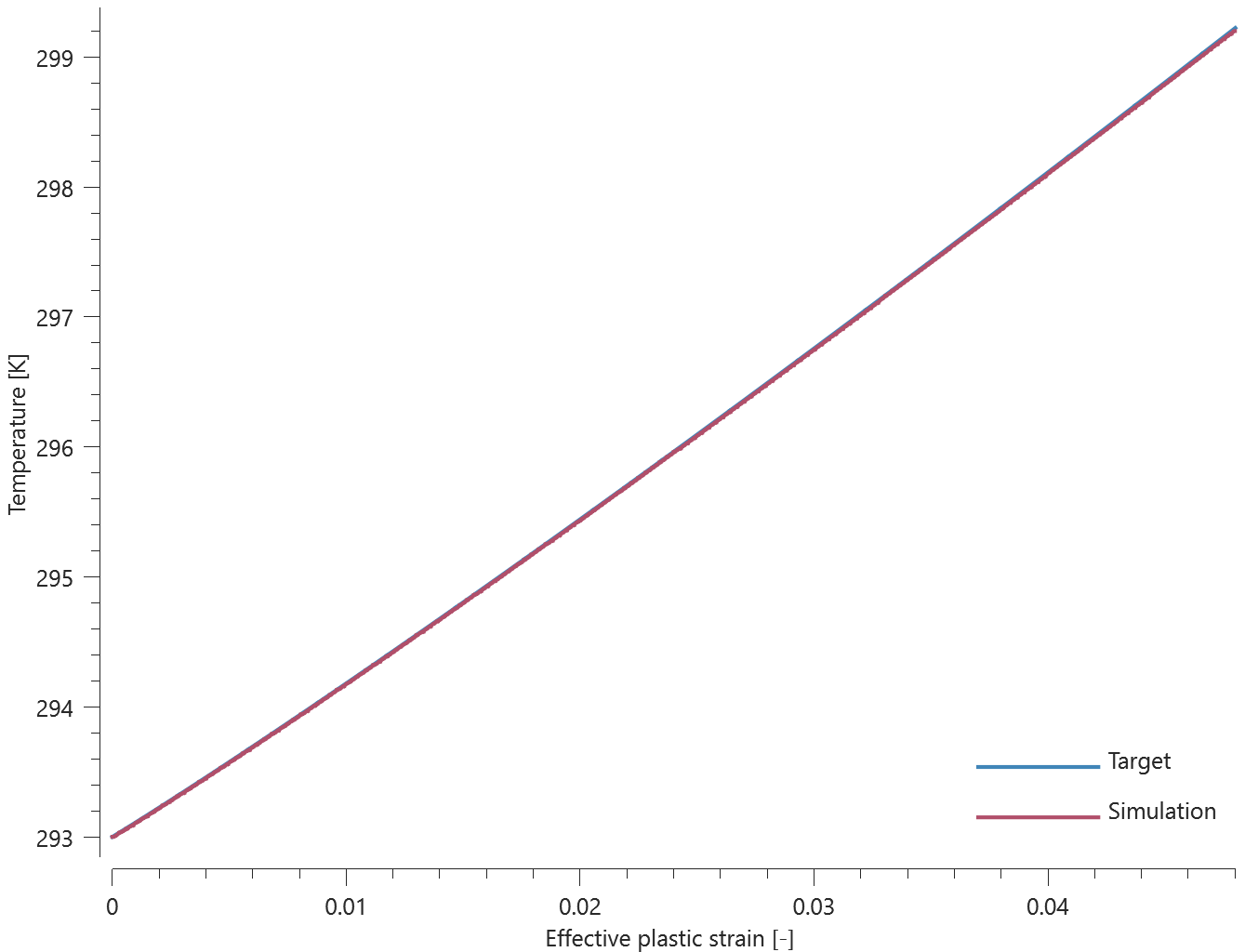 mat_za_fcc_temperature