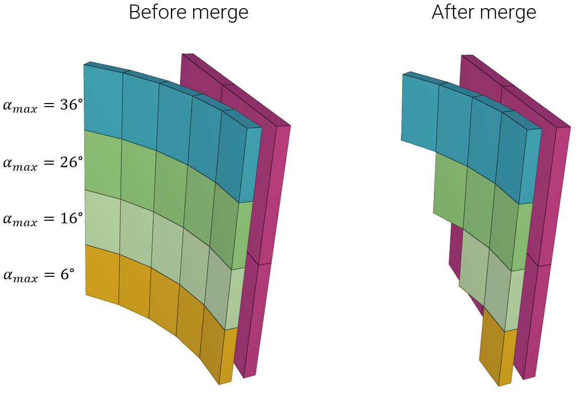 merge_parallelism_2