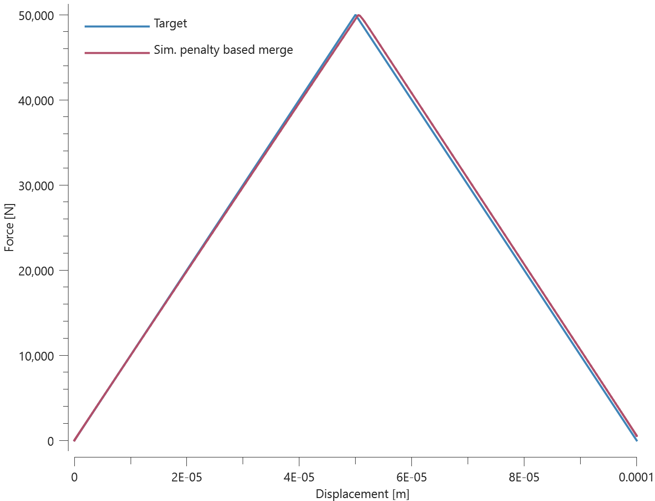 merge_failure_cohesive_normal_stress_2