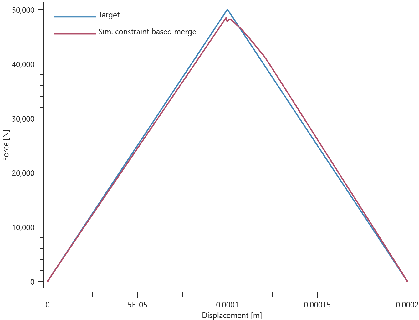 merge_failure_cohesive_shear_stress_1