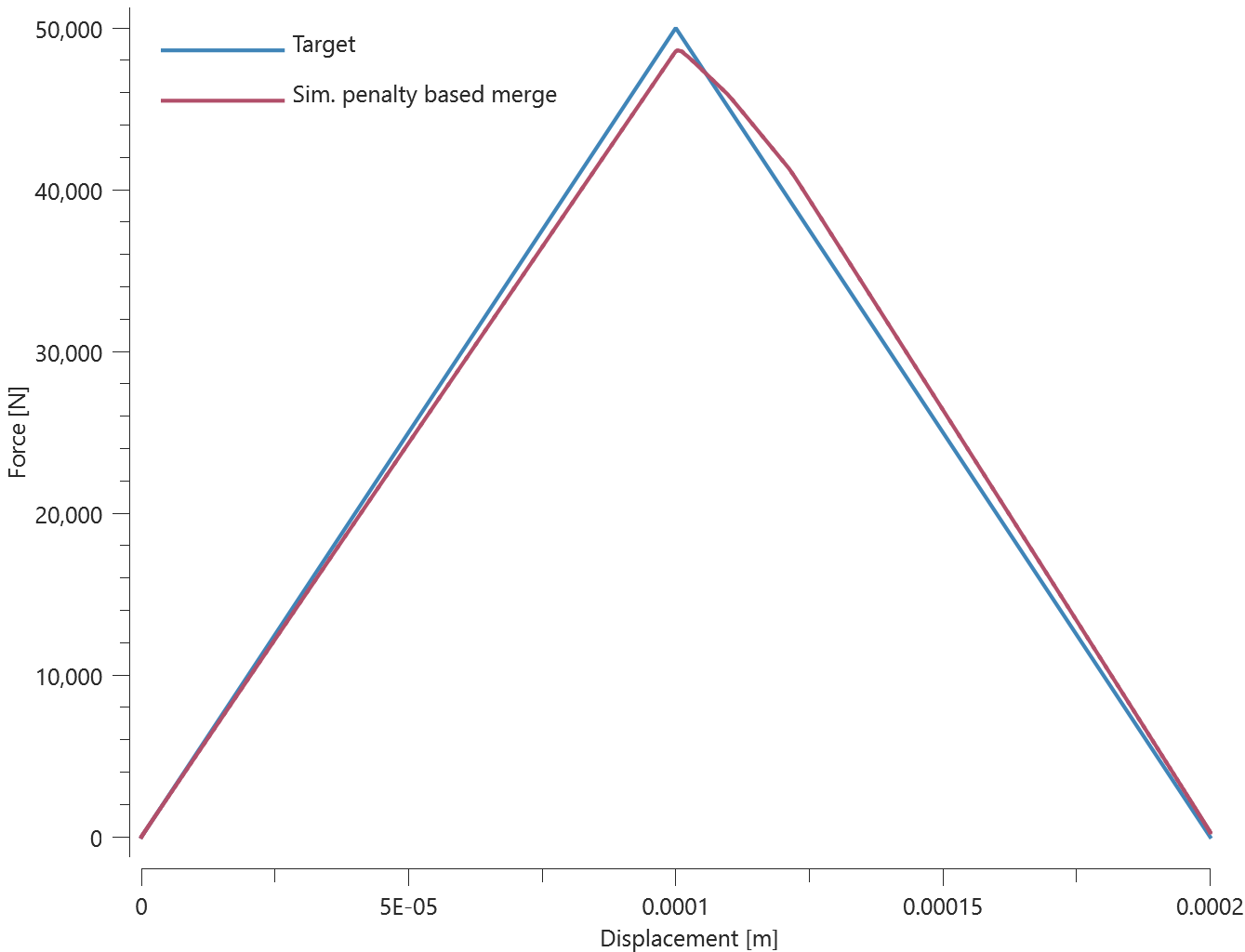 merge_failure_cohesive_shear_stress_2