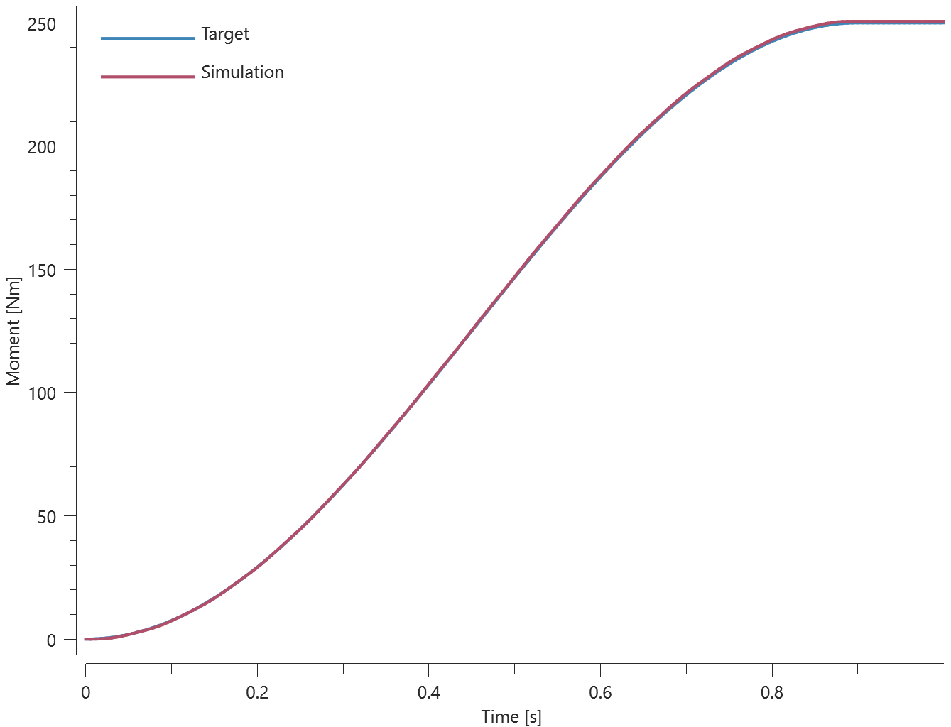 output_section_4