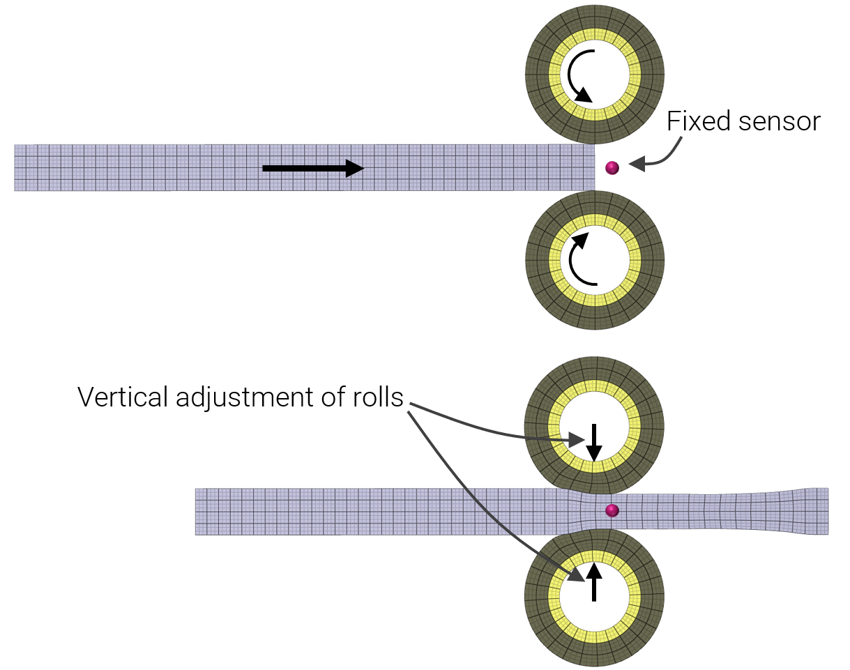 control_rolling_process_1