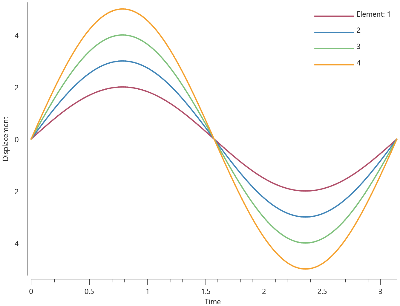 parameter_disp