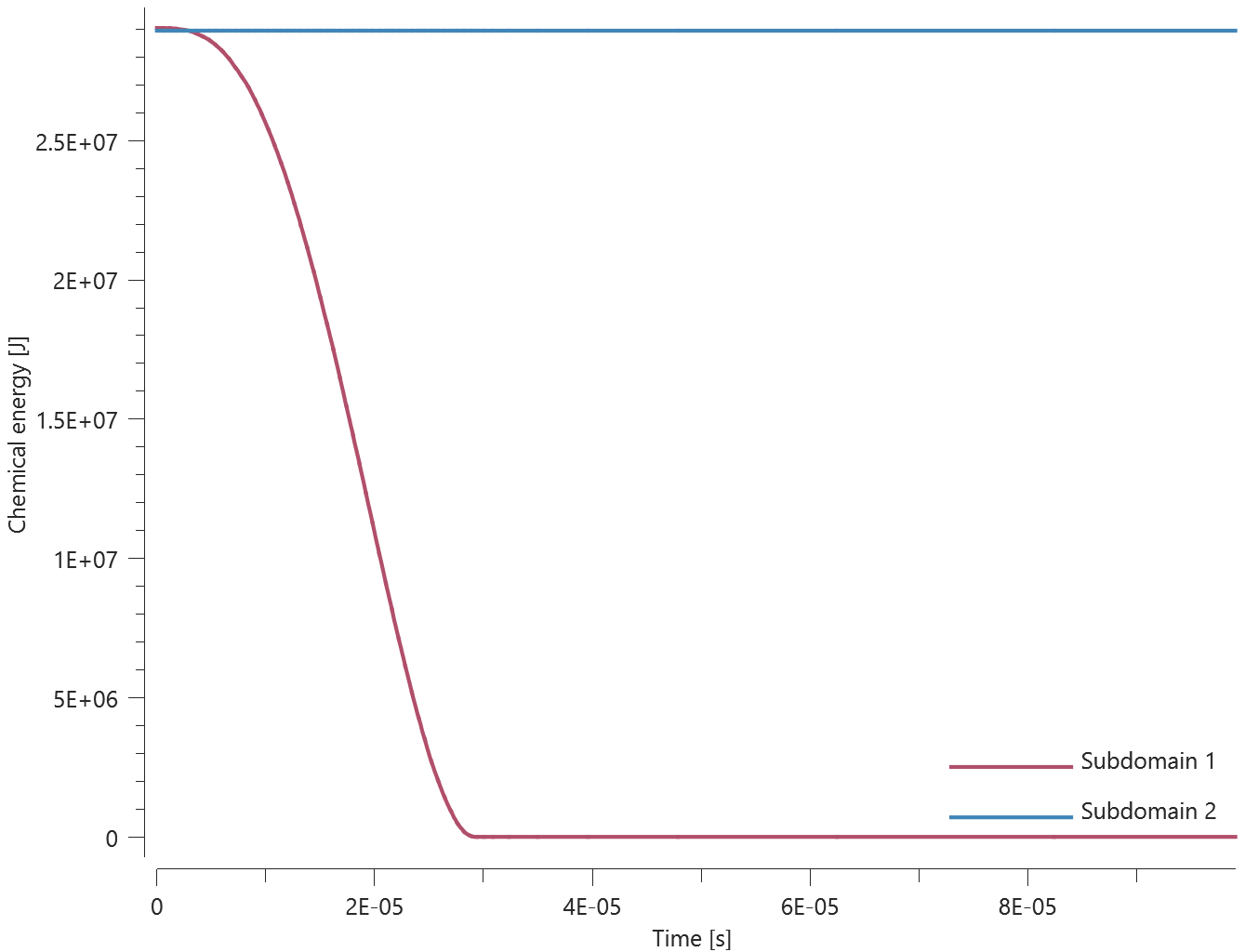 particle_detonation_subdomain_limit_2