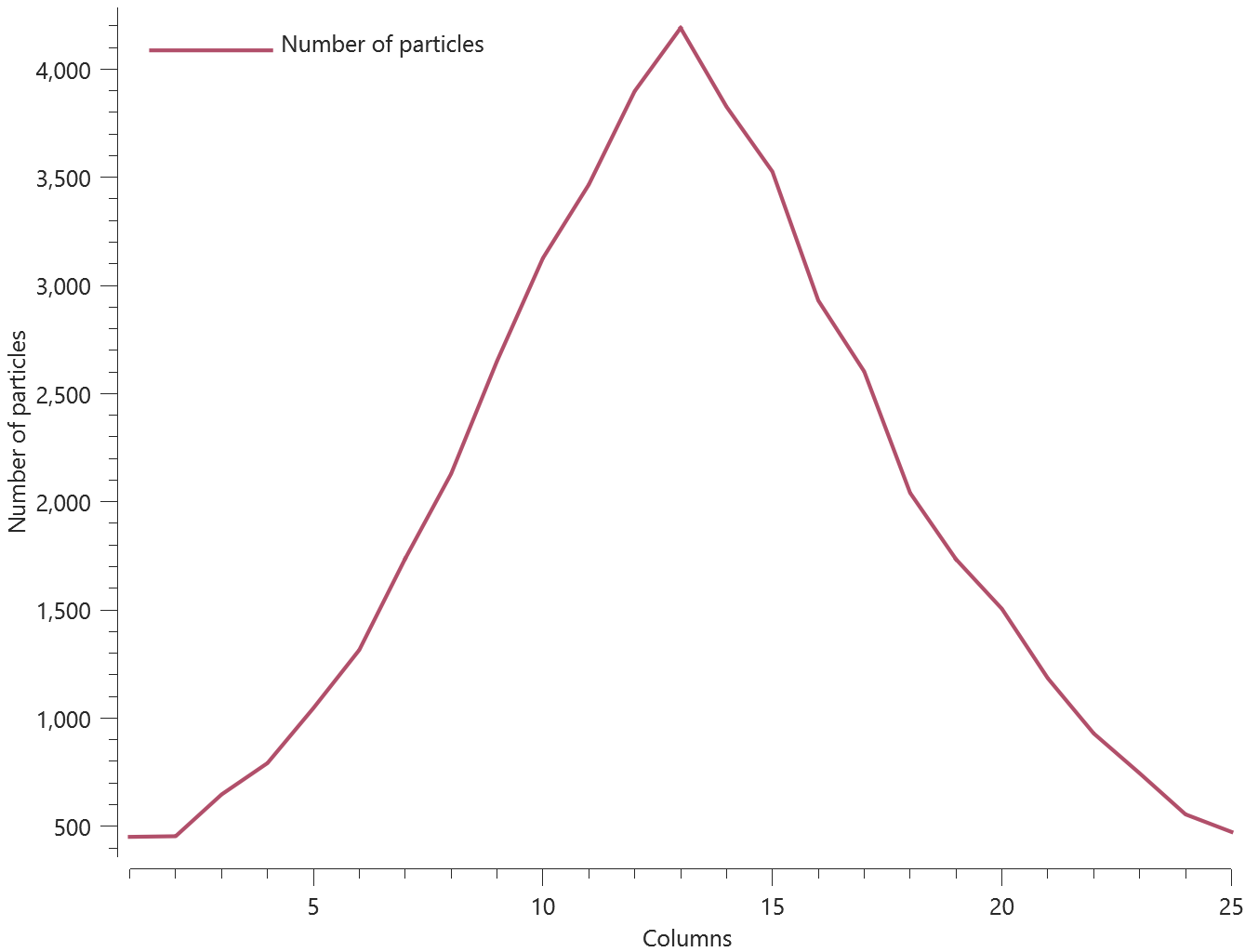 binomial_distribution_2