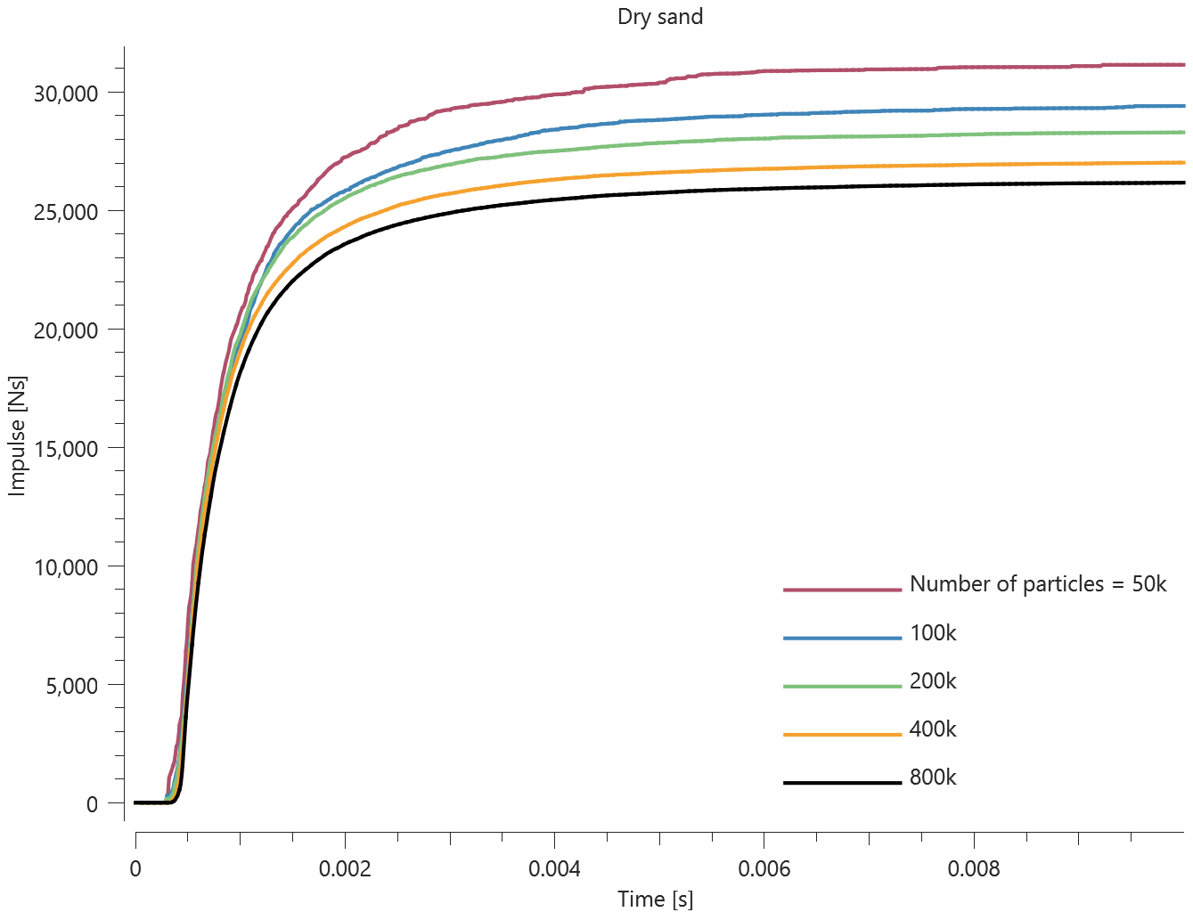 particle_domain_impulse_dry