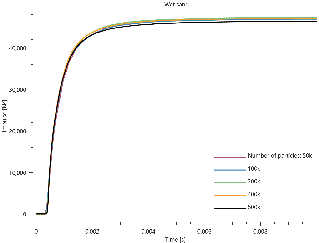 particle_domain_impulse_wet