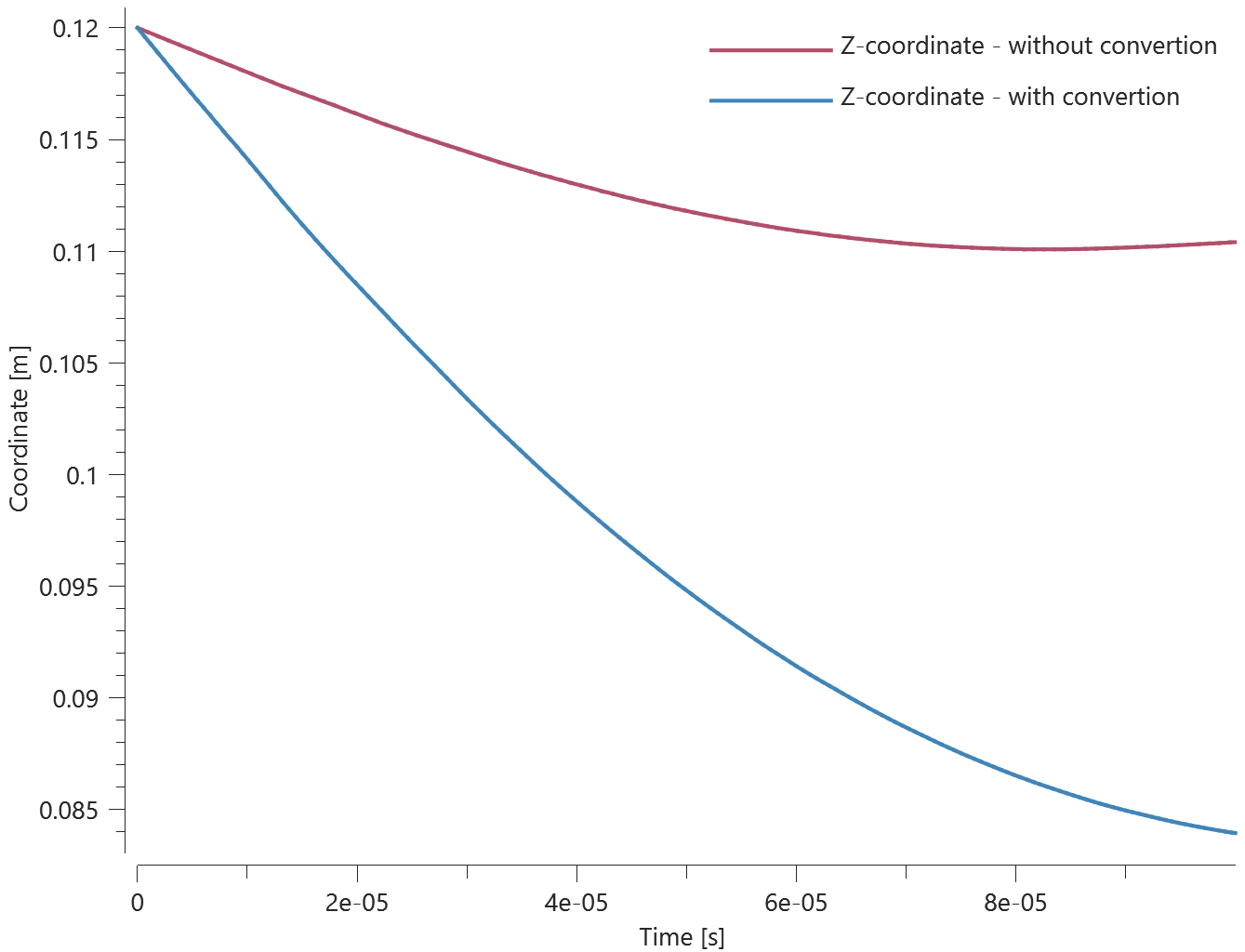 Z_coordinate