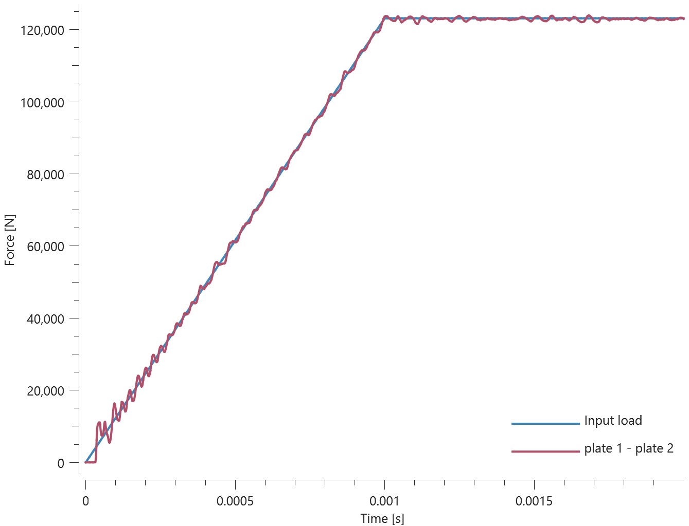 prestress_bolt_double_forces_step1