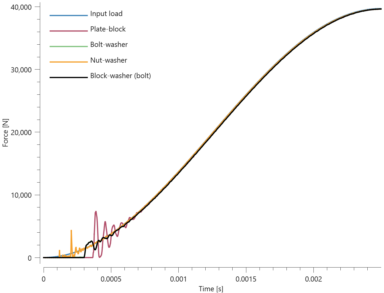 prestress_bolt_single_forces_step1