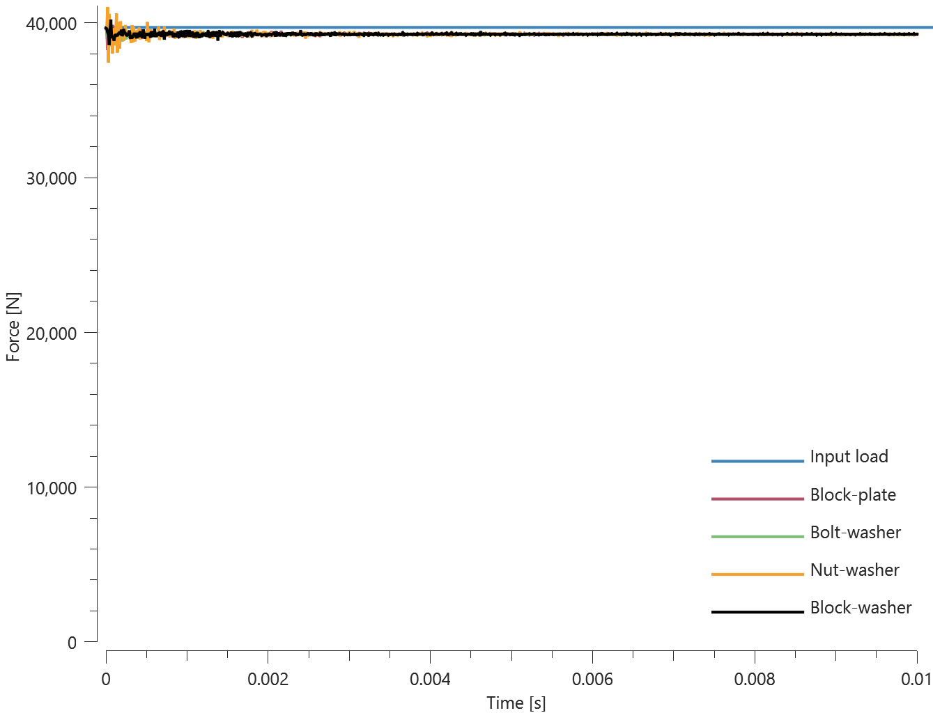 prestress_bolt_single_forces_step2