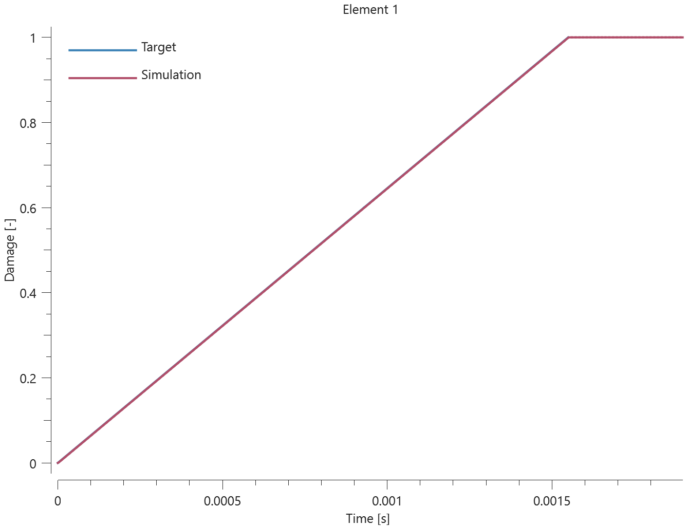 prop_damage_cl_brittle_fracture_criterion_el1