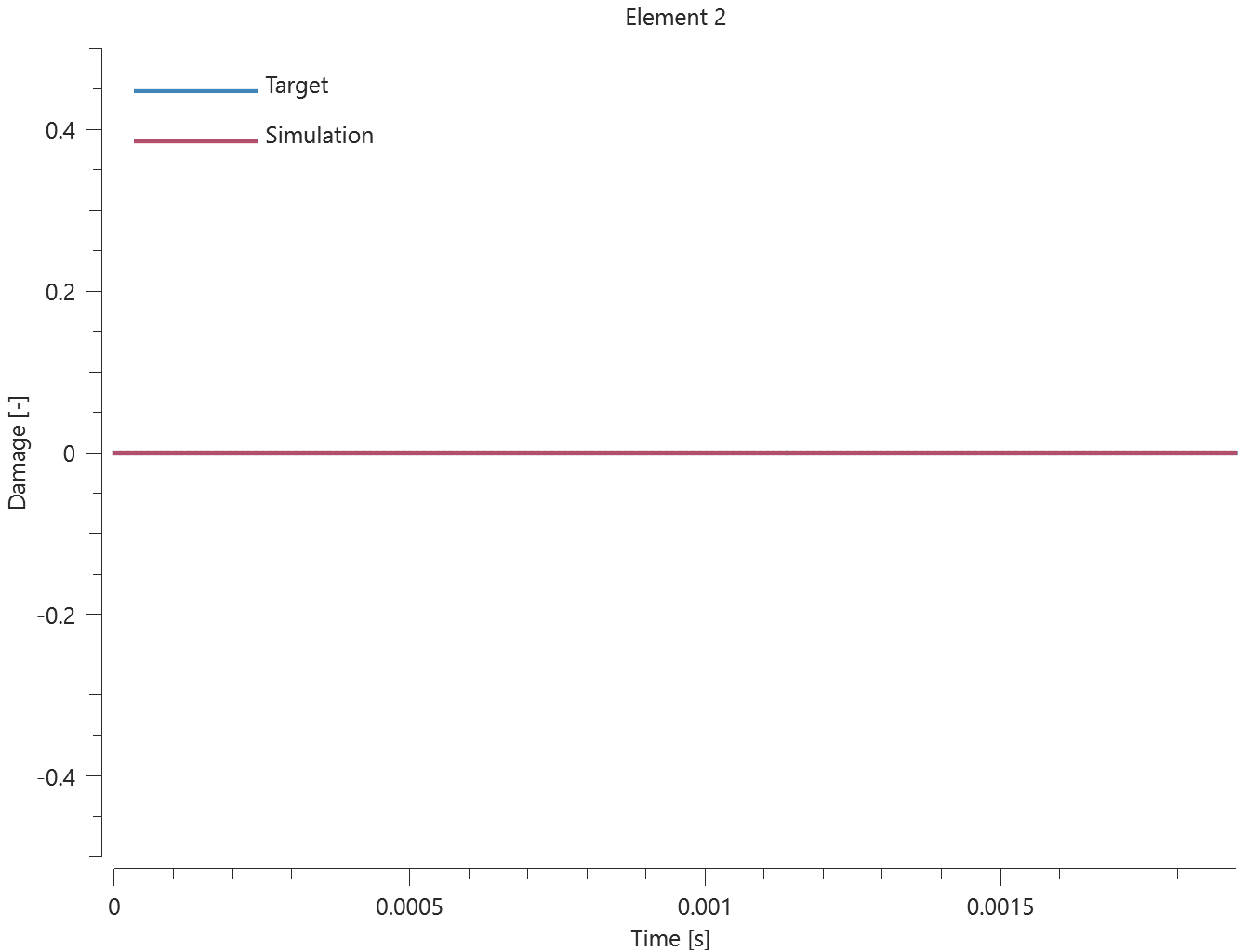 prop_damage_cl_brittle_fracture_criterion_el2