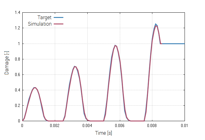 prop_damage_hc_brittle_criterion