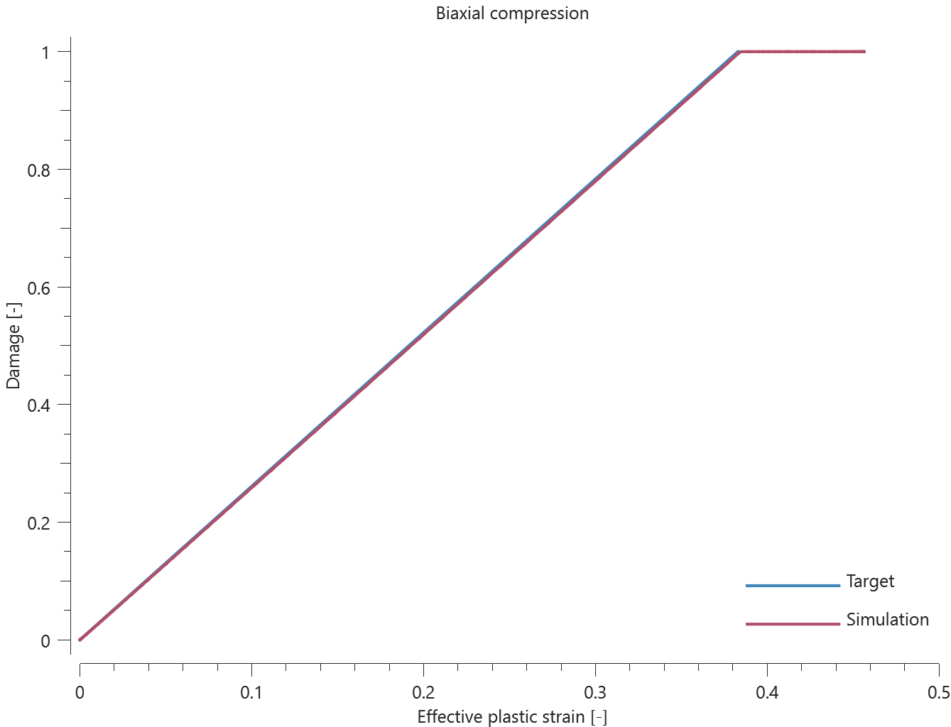 prop_damage_hc_ductile_biaxial_compression