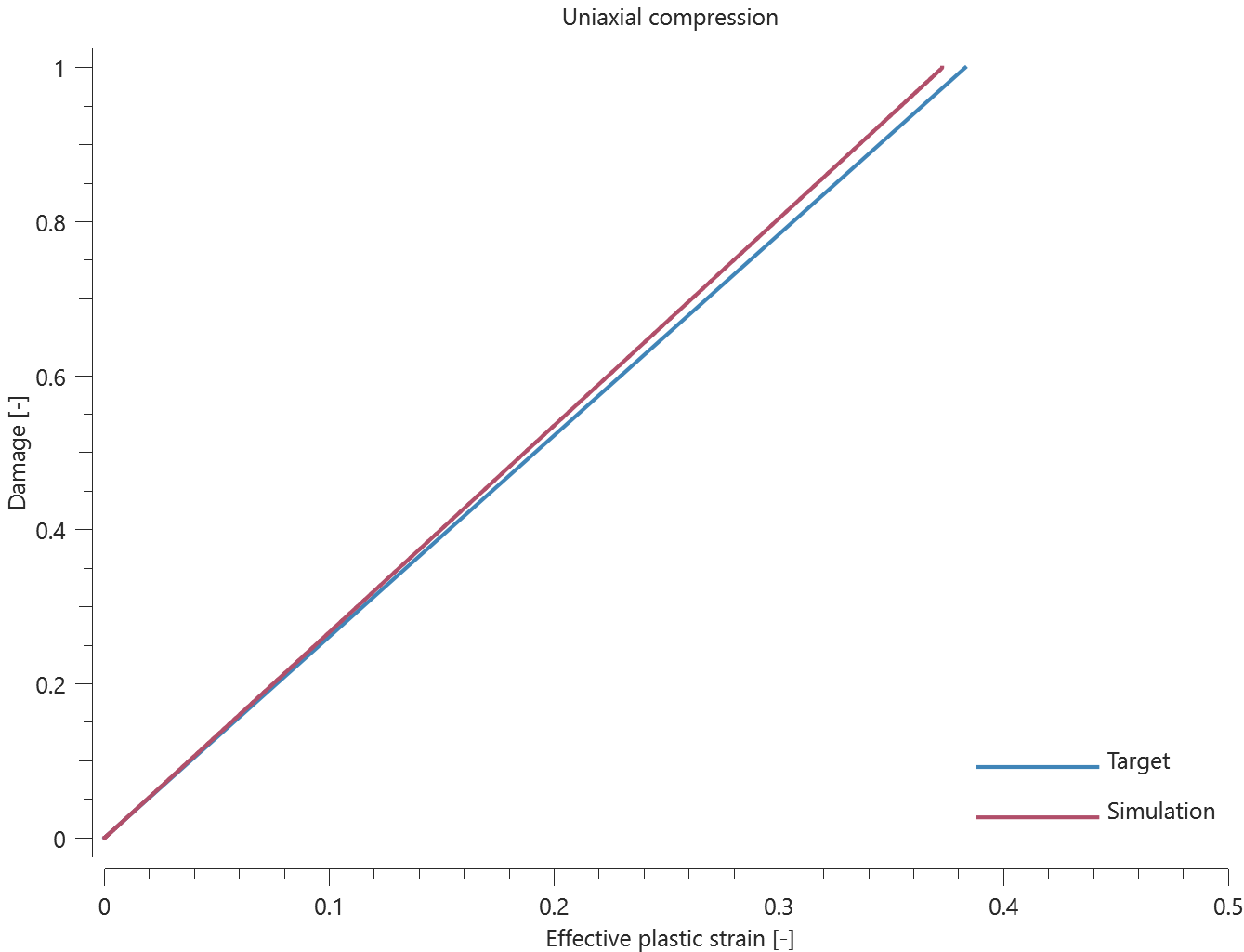 prop_damage_hc_ductile_uniaxial_compression