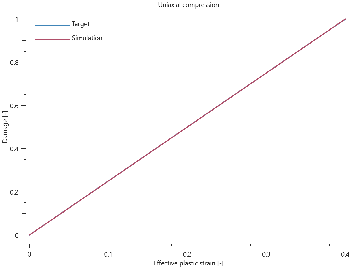 prop_damage_jc_minimum_failure_strain_uniaxial_compression