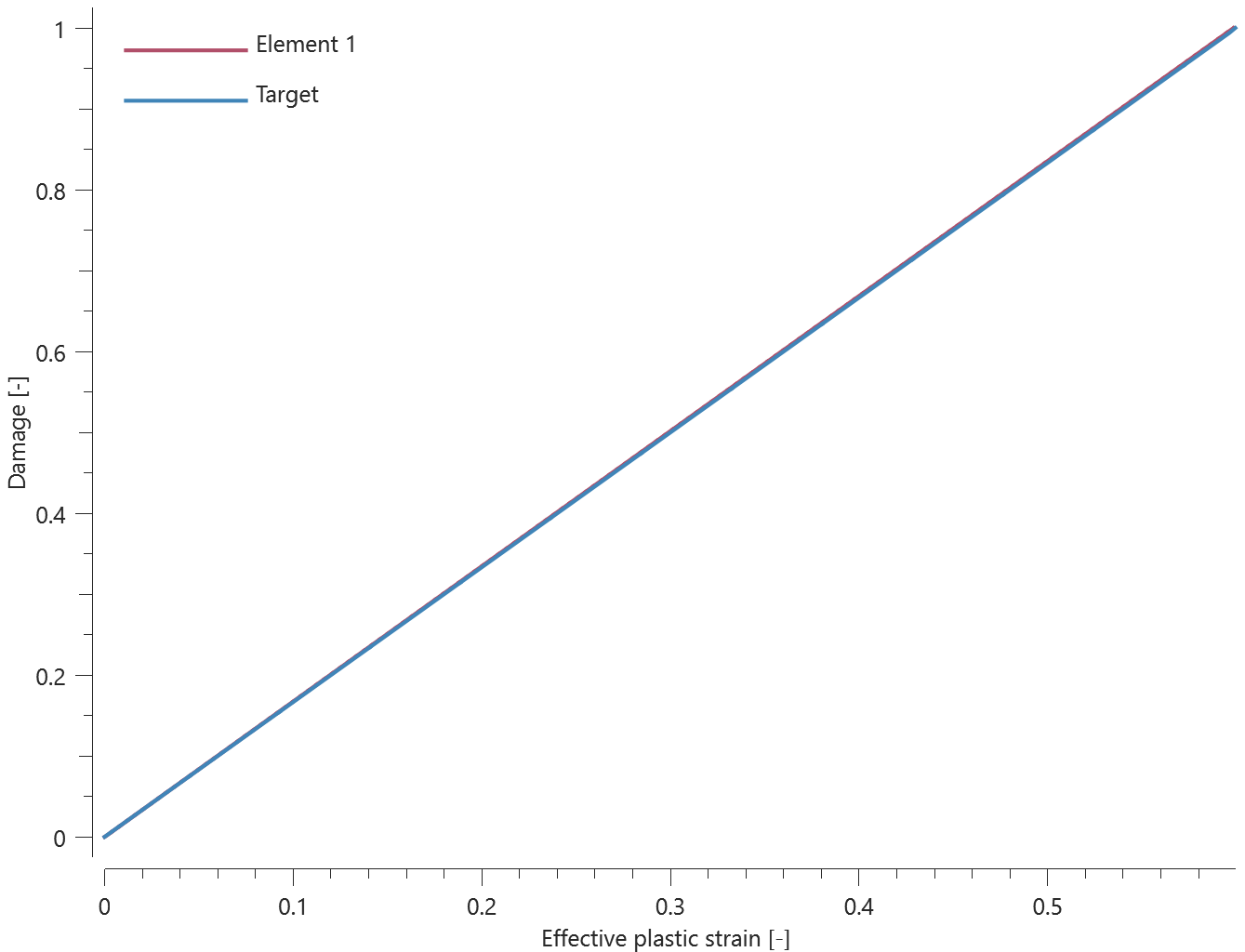 element1_damage_vs_epsp_eff