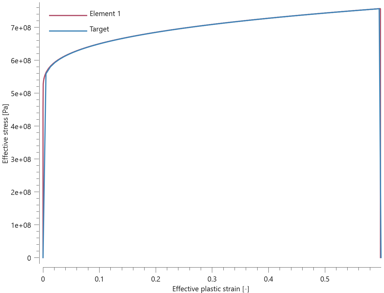 element1_sig_eff_vs_epsp_eff
