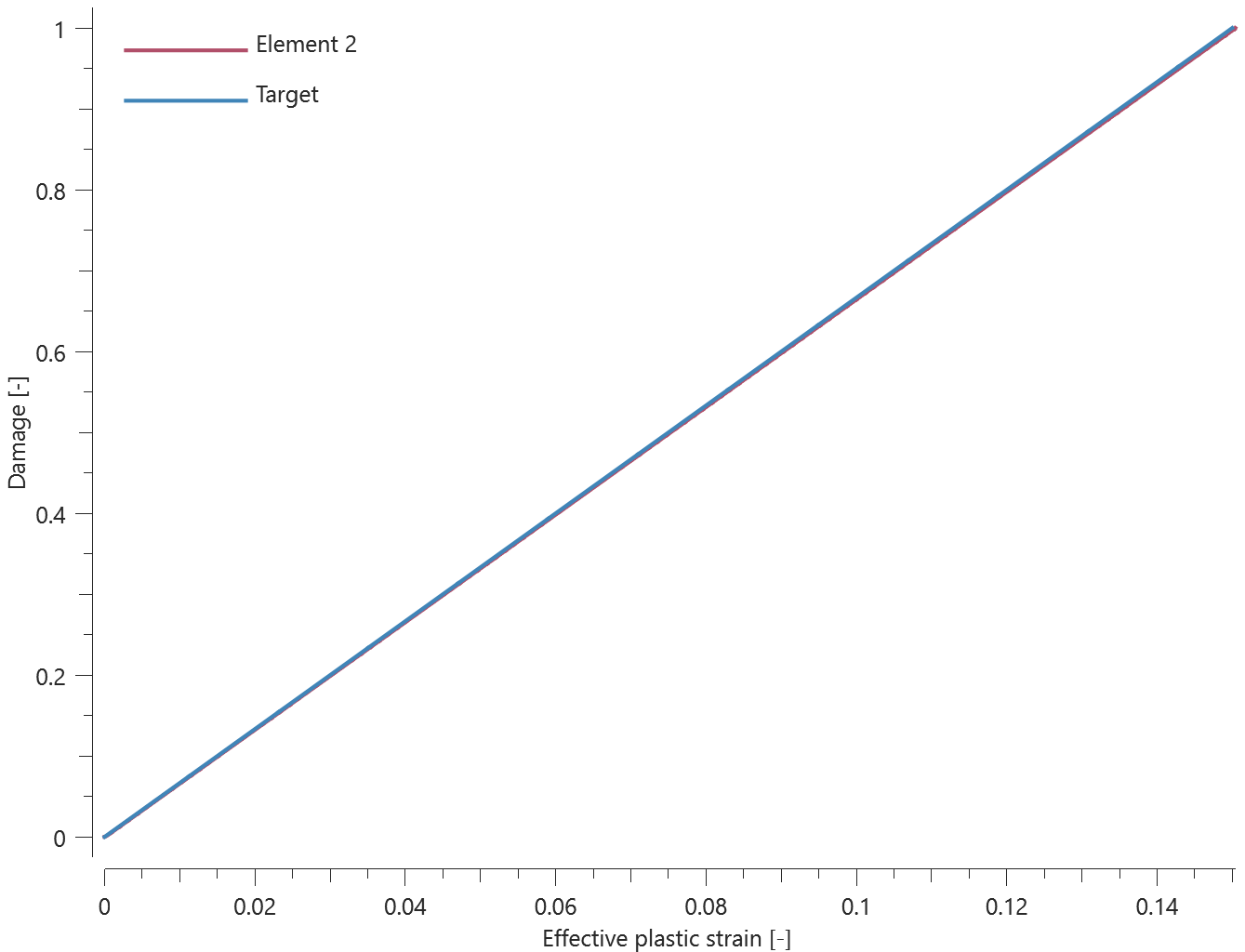 element2_damage_vs_epsp_eff